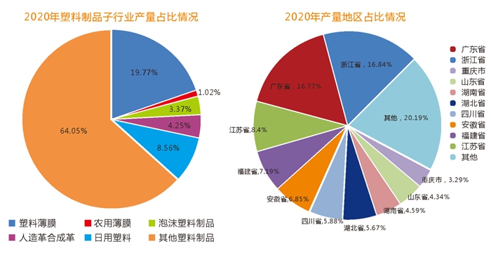 成都國際橡塑及包裝工業(yè)展覽會(huì)：承接市場轉(zhuǎn)移，塑料及包裝行業(yè)前景大有可為！