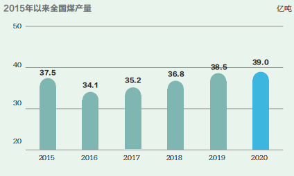 增量時(shí)代，為何減？