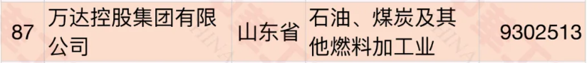 萬(wàn)達(dá)寶通母公司萬(wàn)達(dá)控股集團(tuán) 萬(wàn)達(dá)寶通母公司萬(wàn)達(dá)控股集團(tuán)