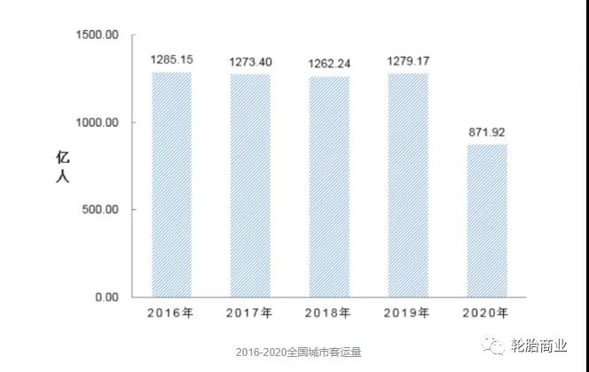 　客運(yùn)、貨運(yùn)遭受重創(chuàng)