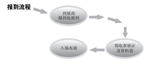 20年塑料行業(yè)大展，精彩大戲，即將上演！內(nèi)附最新日程，持續(xù)更新......
