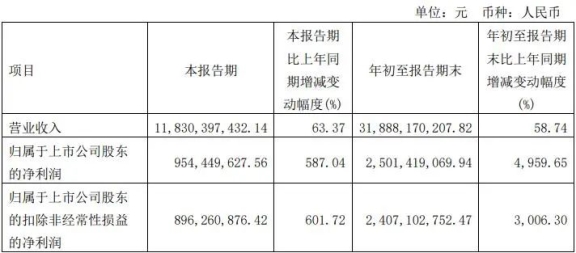 上海華誼集團(tuán)股份有限公司發(fā)布2021年第三季度報(bào)告 上海華誼集團(tuán)股份有限公司發(fā)布2021年第三季度報(bào)告