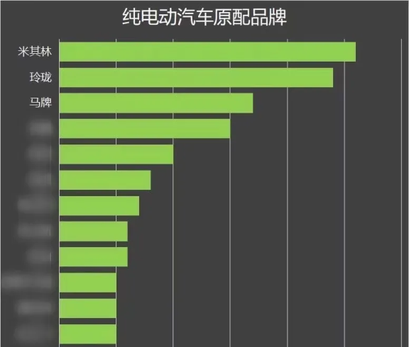 圖片來(lái)源于輪胎商業(yè)網(wǎng)《中國(guó)原配輪胎排行榜2020》 圖片來(lái)源于輪胎商業(yè)網(wǎng)《中國(guó)原配輪胎排行榜2020》