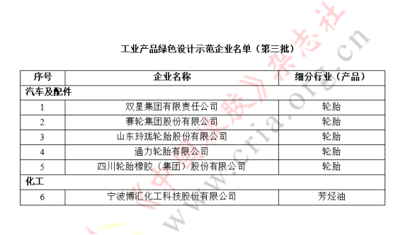 5家輪胎、1家芳烴油企業(yè)，入選國家綠色設(shè)計(jì)示范名單！