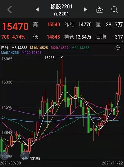 橡膠漲價