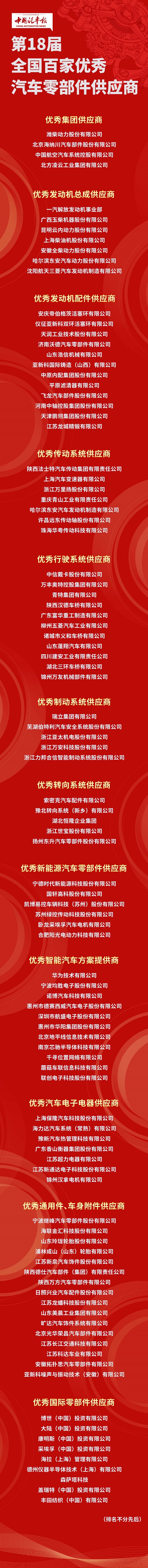 金榜題名時(shí)！第18屆“全國(guó)百家優(yōu)秀汽車零部件供應(yīng)商”發(fā)布！