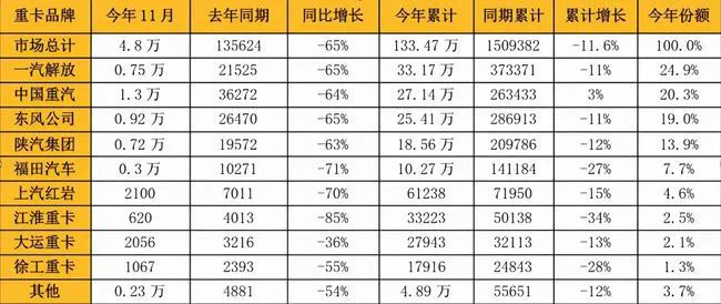 當(dāng)前的主流品牌銷量下滑幅度
