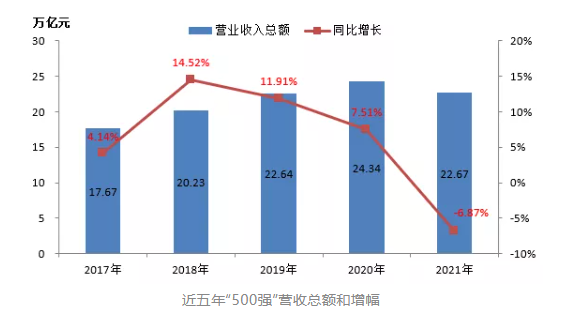 最新排名！中國(guó)能源500強(qiáng)出爐，哪些企業(yè)入圍？