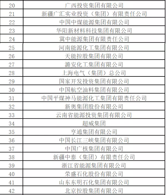 最新排名！中國(guó)能源500強(qiáng)出爐，哪些企業(yè)入圍？