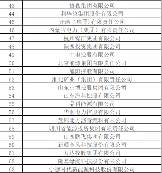 最新排名！中國(guó)能源500強(qiáng)出爐，哪些企業(yè)入圍？