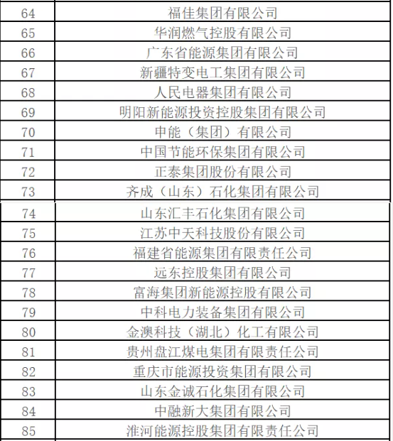 最新排名！中國(guó)能源500強(qiáng)出爐，哪些企業(yè)入圍？