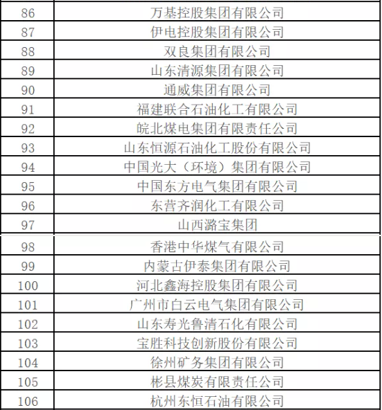 最新排名！中國(guó)能源500強(qiáng)出爐，哪些企業(yè)入圍？