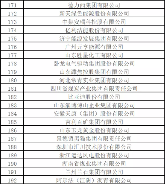 最新排名！中國(guó)能源500強(qiáng)出爐，哪些企業(yè)入圍？