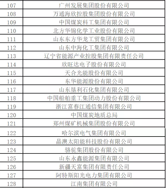 最新排名！中國(guó)能源500強(qiáng)出爐，哪些企業(yè)入圍？