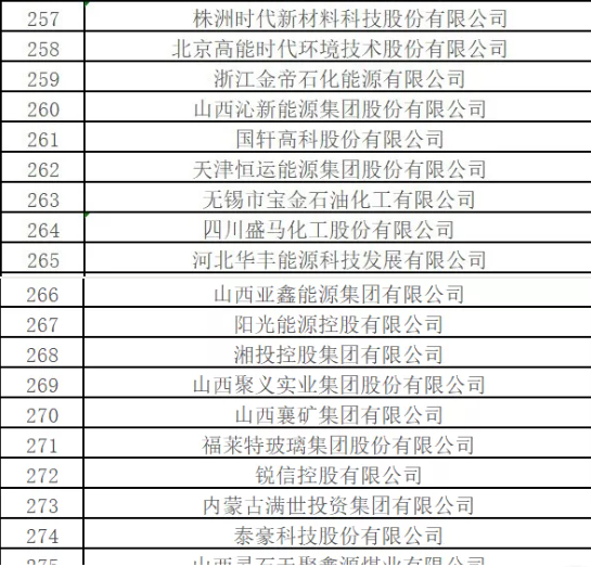 最新排名！中國(guó)能源500強(qiáng)出爐，哪些企業(yè)入圍？