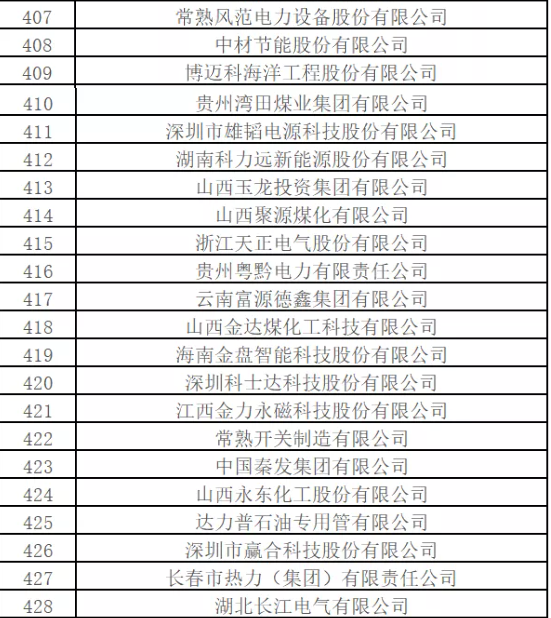 最新排名！中國(guó)能源500強(qiáng)出爐，哪些企業(yè)入圍？