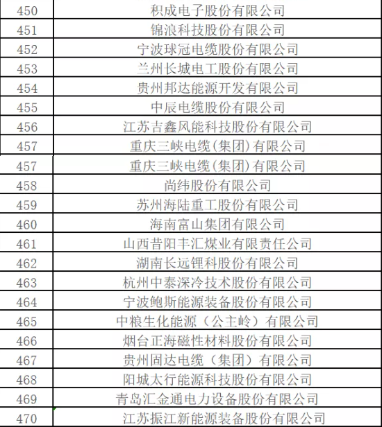最新排名！