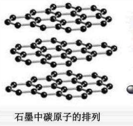 　石墨為什么能導電?