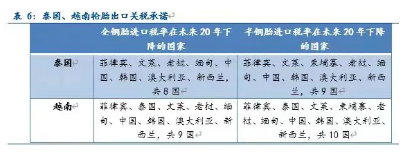 還要積極布局倉儲物流、金融服務等與輪胎產銷相關的服務機構，促進貨物貿易的發(fā)展