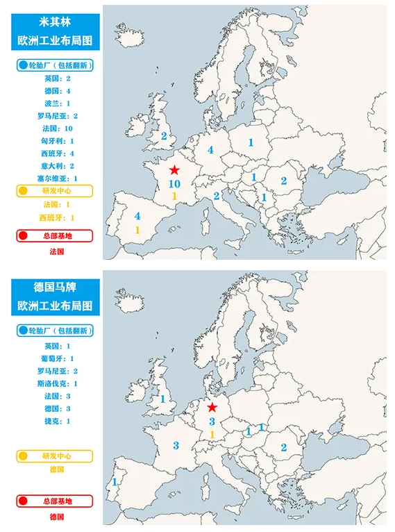 米其林、德國馬牌布局