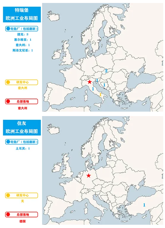 特瑞堡、住友布局