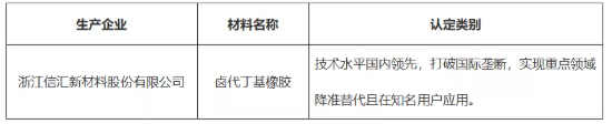 首批新材料名單公示，這家企業(yè)獲肯定！