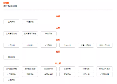 瑪吉持續(xù)不斷努力與汽車(chē)品牌客戶(hù)建立長(zhǎng)久合作關(guān)系