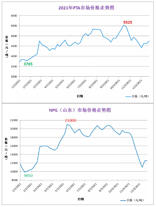1、聚酯樹脂