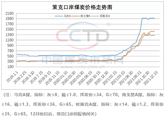 2020年之前，我國主要的煉焦煤進(jìn)口國為蒙古國、澳大利亞，