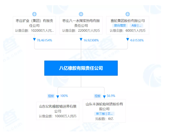 山東豐源輪胎變更前八億橡膠有限責(zé)任公司為最大股東。