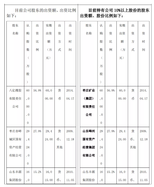 股權(quán)變更后正式控股這家輪胎工廠！