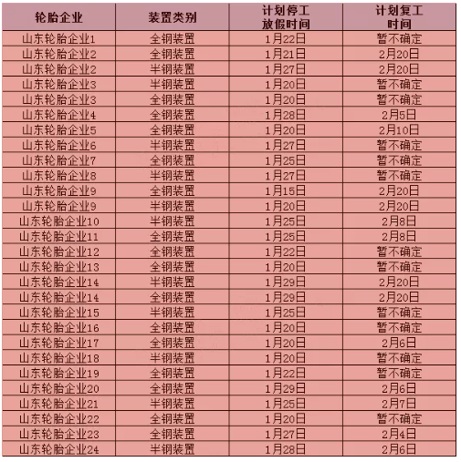 多地停工停產(chǎn)停業(yè)！輪胎企業(yè)年后集體漲價(jià)
