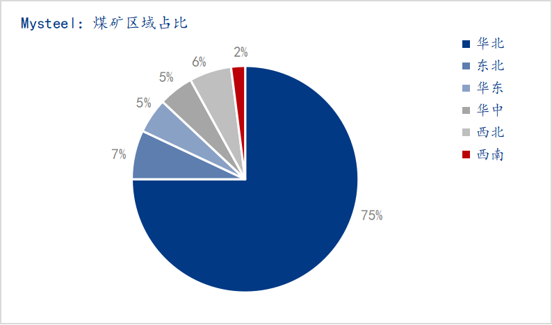 調(diào)研樣本分析 調(diào)研樣本分析