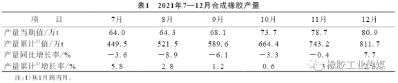 合成橡膠 合成橡膠