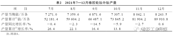 輪胎外胎 輪胎外胎