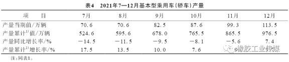 轎車 轎車