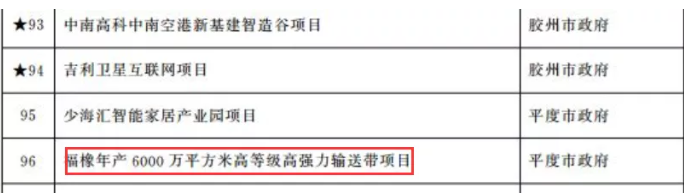 投資6億元，青島重點(diǎn)名單項(xiàng)目公示！