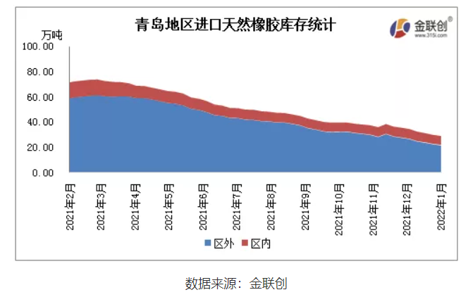 下游輪胎企業(yè)庫存累增，整體訂單情況一般，節(jié)前備貨積極性有限