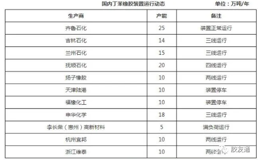 節(jié)前節(jié)后丁苯橡膠市場都在調(diào)整 什么時(shí)候有變化？