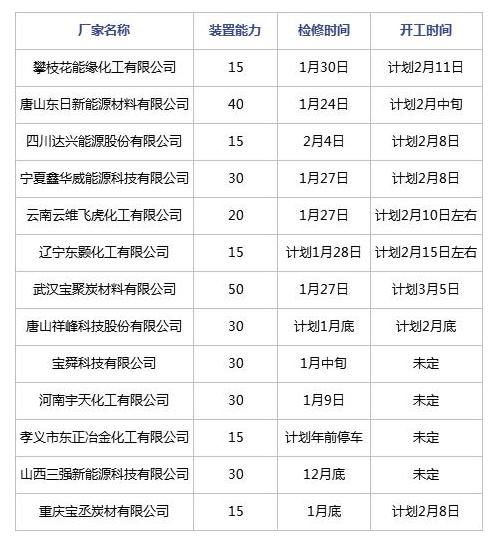 節(jié)后煤焦油深加工行業(yè)開工及預(yù)測 節(jié)后煤焦油深加工行業(yè)開工及預(yù)測