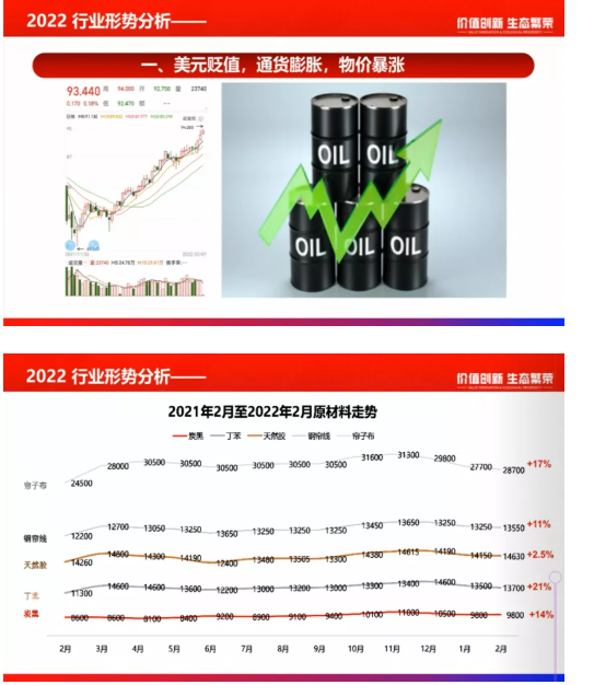 葛總預(yù)言漲價(jià)