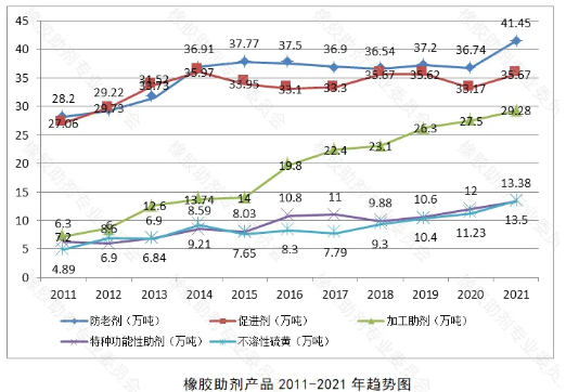 　2021年國(guó)外疫情管控放松，市場(chǎng)經(jīng)濟(jì)逐步恢復(fù)