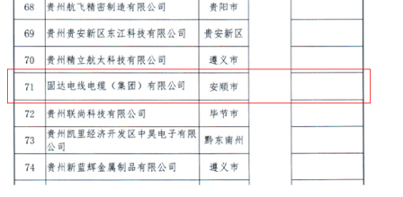 固達(dá)電纜集團(tuán)榮獲“專精特新”認(rèn)定 固達(dá)電纜集團(tuán)榮獲“專精特新”認(rèn)定