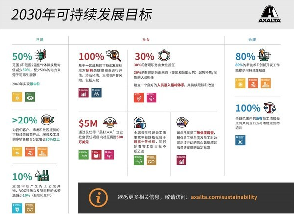 艾仕得致力于實現(xiàn)全新的2030年可持續(xù)發(fā)展目標(biāo) 艾仕得致力于實現(xiàn)全新的2030年可持續(xù)發(fā)展目標(biāo)