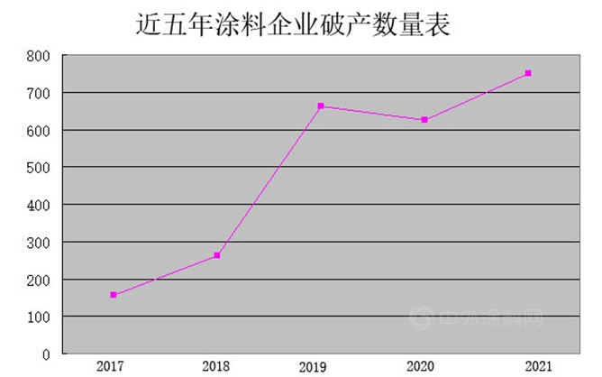 疫情三年,1531家涂料企業(yè)殉“情” 疫情三年,1531家涂料企業(yè)殉“情”