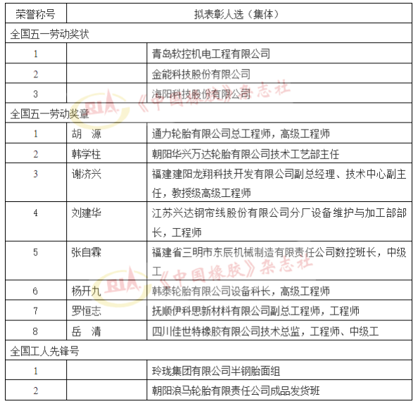 全國(guó)“五一”表彰公示，5家輪胎集體（人選）上榜！