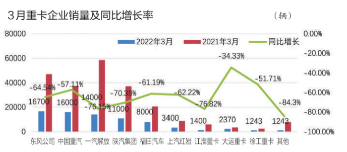 3月重卡銷量 3月重卡銷量