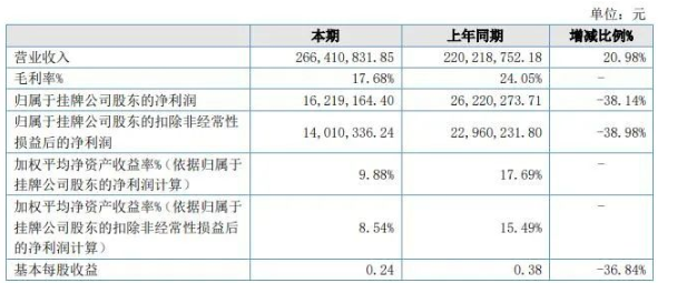 菱湖股份發(fā)布2021年報(bào)：營收增長20.98%，利潤下降38.14%