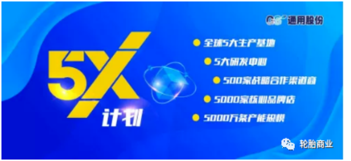 通用股份2021營收增長23%，加速國際化布局