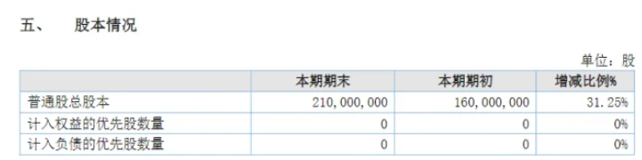 業(yè)績(jī)大增73%！粉末涂料龍頭美佳新材營(yíng)收突破15億！